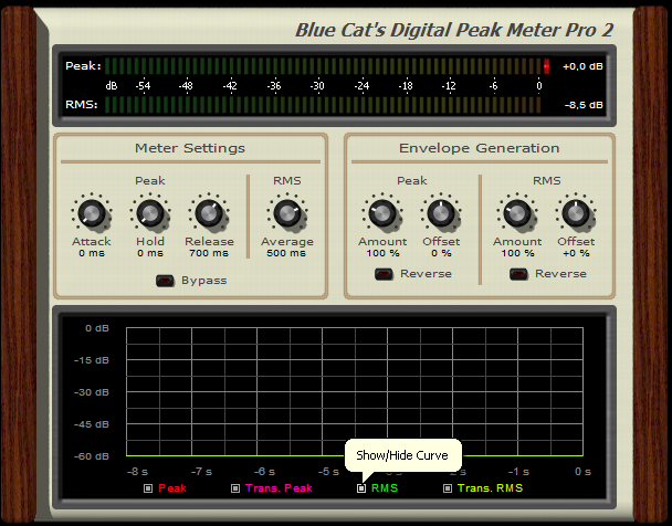 Step 13 - Hide the RMS curves on the DPMP to monitor only the peaks Step 13 - Hide the RMS curves on the DPMP to monitor only the peaks