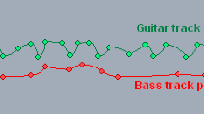 Blue Cat's FreqAnalyst Pro - Compare average pitch for several tracks thanks to the output automation capabilities. 
